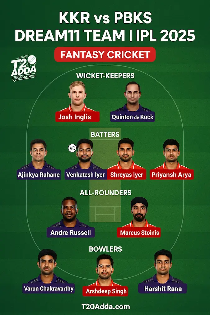 KKR vs PBKS Dream11 Prediction Today Match | Fantasy Cricket Tips IPL 2025 KKR vs PBKS Dream11 Prediction Today Match | Fantasy Cricket Tips IPL 2025