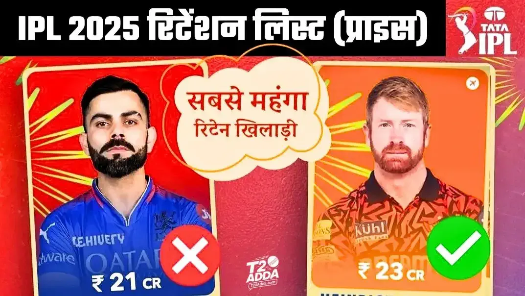 IPL 2025 Retention: Players List with Price IPL 2025 Retention: Players List with Price